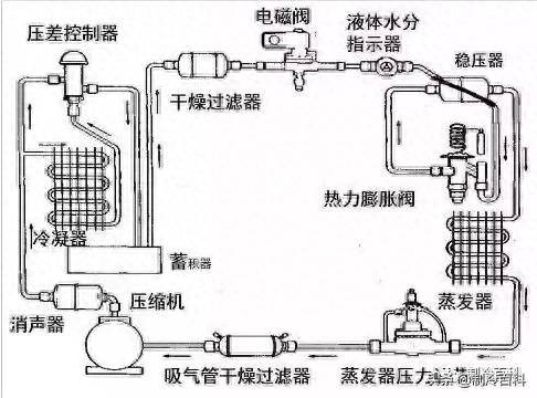 電子制冷原理介紹(六種制冷方式有哪些)